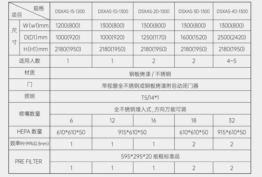 垂直流潔凈工作臺(tái)A